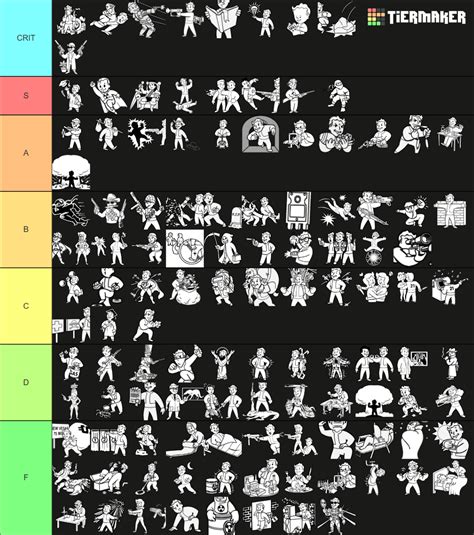 fnv perks ranked|fnv perks tier list.